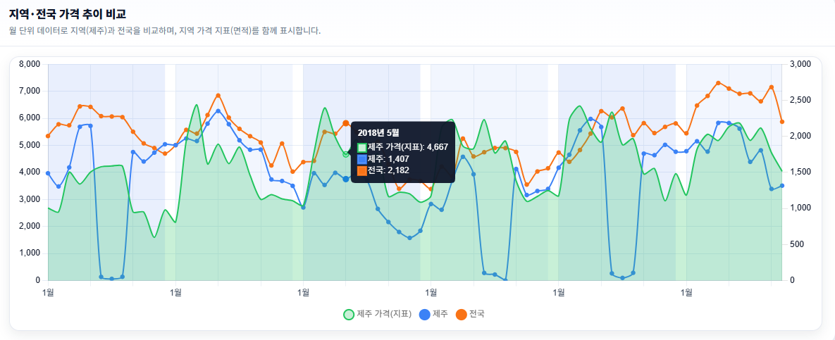 유통플랫폼 대시보드 02