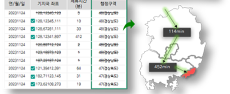 기지국 단위 여행경로 데이터