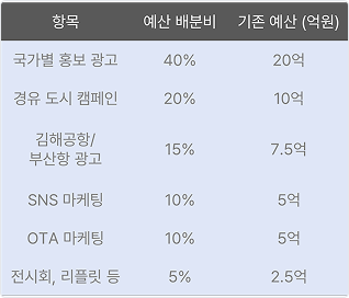홍보예산 효율화 이미지