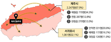 방문객 감소원인 분석 2