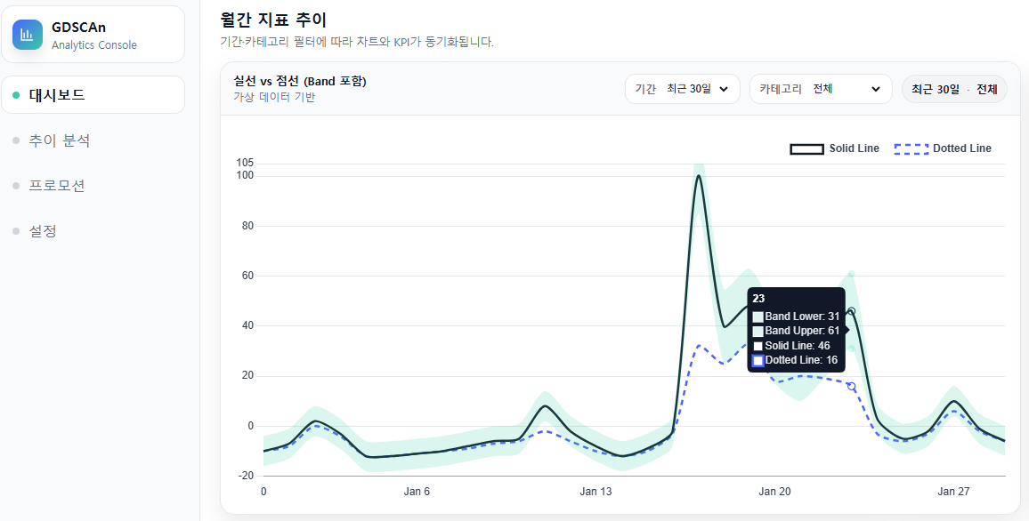 스마트 물류 플랫폼 화면 1