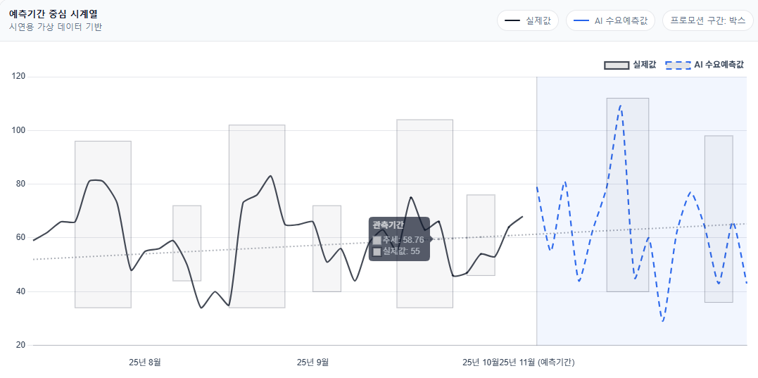 스마트 물류 플랫폼 화면 2