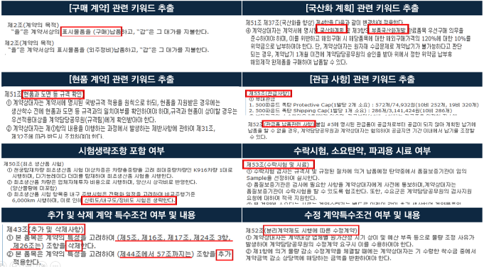 구매 계약관리 키워드 추출