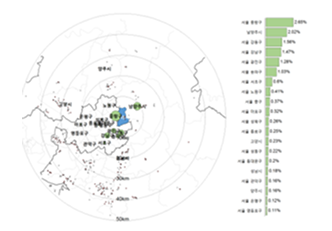 구리시 인구유출 지역 및 순위